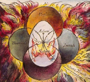 The relationship of the four Zoas, as depicted by Blake in 